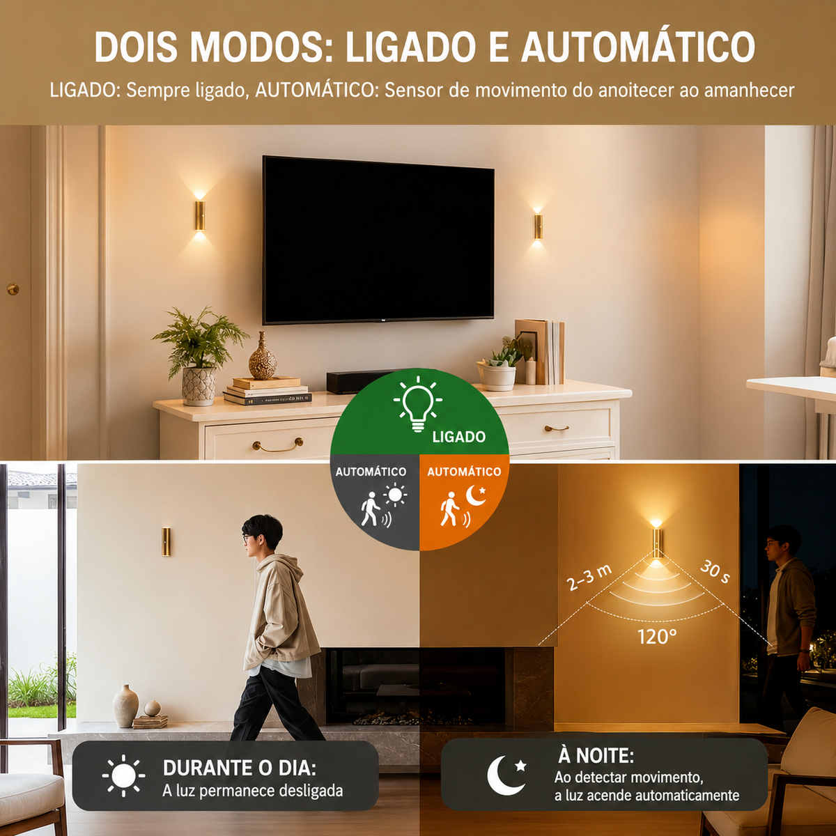 Rechargeable LED Motion Sensor Wall Sconce — Dulune