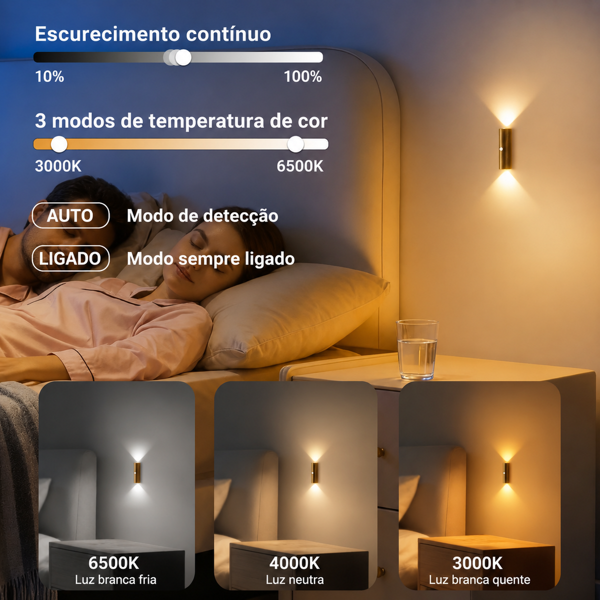 Rechargeable LED Motion Sensor Wall Sconce — Dulune